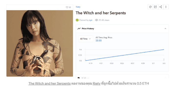 The NFT Bible — Part 1: NFT คืออะไร?