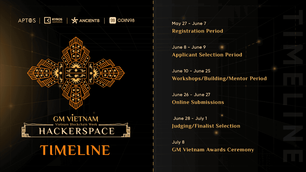 GM Vietnam จัด HackerSpace การแข่งขัน Hackathon ที่น่าจับตามองที่สุด!