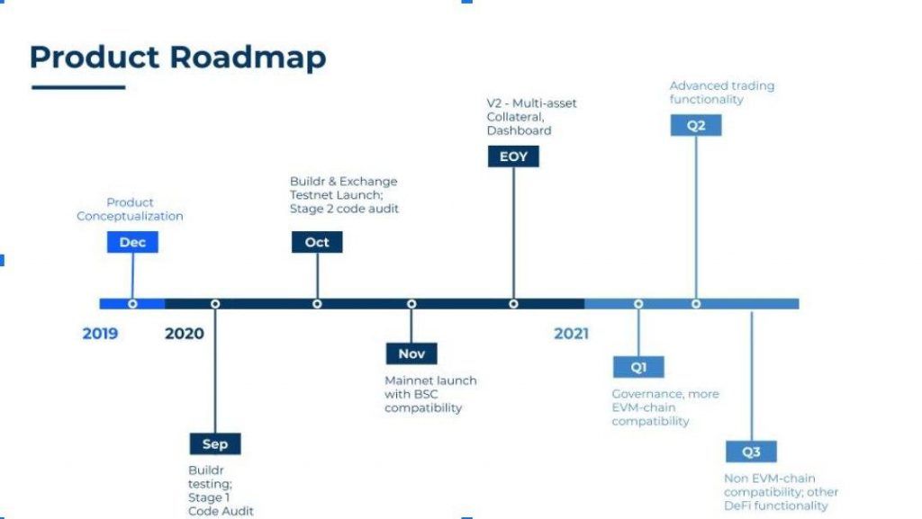 สรุป AMA กับ Kevin Tai ผู้ร่วมก่อตั้ง Linear.Finance : A Decentralized Delta-One Asset Protocol