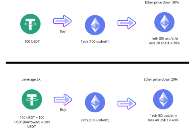 [รีวิว] Alpha Homora แพลทฟอร์ม DeFi ที่ทำให้คุณทำฟาร์มเพิ่มได้ถึง 2.5X ราวกับเวทย์มนต์