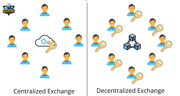 [รีวิว] Kulap Decentralized exchange แห่งแรกในไทย ที่ได้รับใบอนุญาตจาก ก.ล.ต.