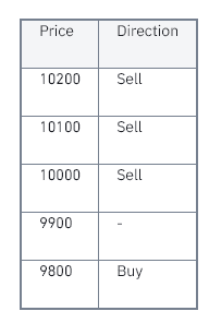[รีวิว] Grid Trading คืออะไร ทำความรู้จักระบบ Bot เทรดทำกำไรอัตโนมัติของ Binance Futures