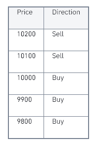 [รีวิว] Grid Trading คืออะไร ทำความรู้จักระบบ Bot เทรดทำกำไรอัตโนมัติของ Binance Futures