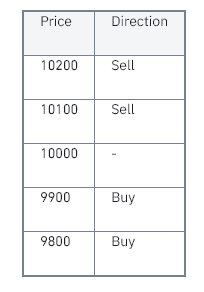 [รีวิว] Grid Trading คืออะไร ทำความรู้จักระบบ Bot เทรดทำกำไรอัตโนมัติของ Binance Futures