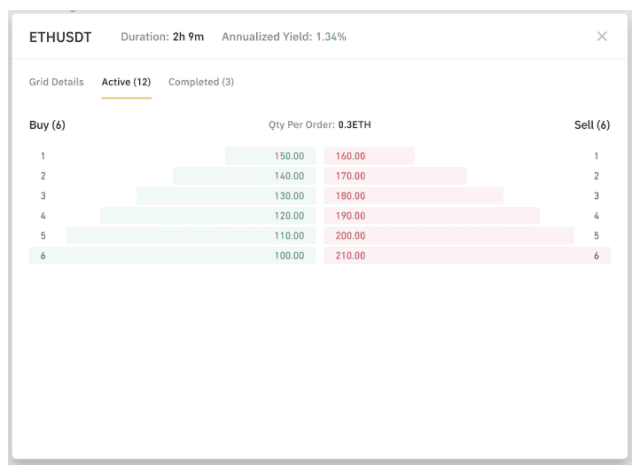[รีวิว] Grid Trading คืออะไร ทำความรู้จักระบบ Bot เทรดทำกำไรอัตโนมัติของ Binance Futures