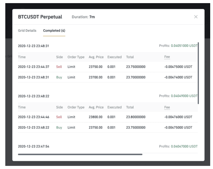 [รีวิว] Grid Trading คืออะไร ทำความรู้จักระบบ Bot เทรดทำกำไรอัตโนมัติของ Binance Futures