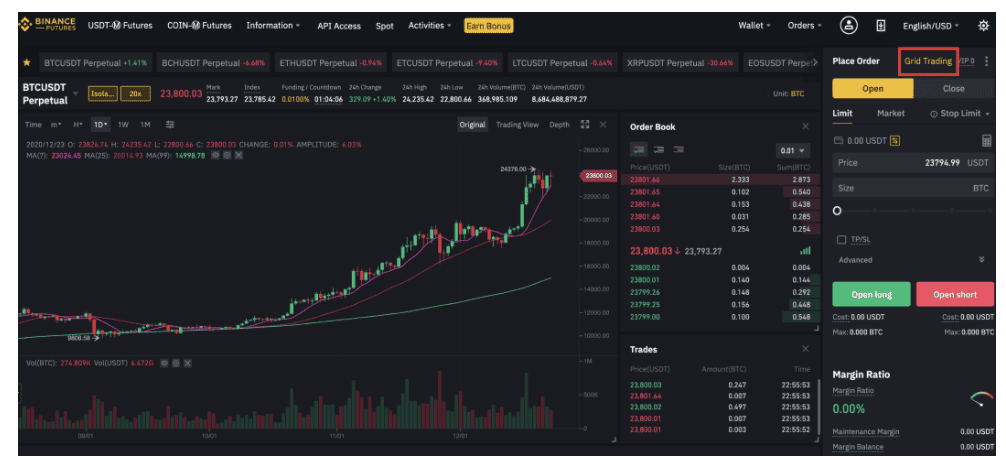 [รีวิว] Grid Trading คืออะไร ทำความรู้จักระบบ Bot เทรดทำกำไรอัตโนมัติของ Binance Futures