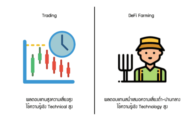 DeFi WTF!! Guide Book เส้นทางสู่การเป็นชาวนาดิจิทัล ตอนที่ 1 ปรับ Mindset ก่อนลงทุนใน DeFi
