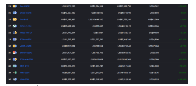 DeFi WTF!! Guide Book เส้นทางสู่การเป็นชาวนาดิจิทัล ตอนที่ 2 : ลงทุนความเสี่ยงต่ำด้วย Stablecoin ที่ให้ผลตอบแทนดีกว่าธนาคาร