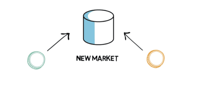 DeFi WTF!! Guide Book เส้นทางสู่การเป็นชาวนาดิจิทัล ตอนที่ 3 : การฟาร์มด้วย Cryptocurrency และการคำนวณ Impermanent loss