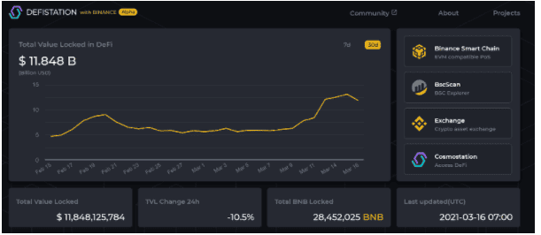 DeFi WTF!! Guide Book เส้นทางสู่การเป็นชาวนาดิจิทัล ตอนที่ 4 การตรวจสอบความน่าเชื่อถือของ Platform และการถอนเงินผ่าน Smart Contract