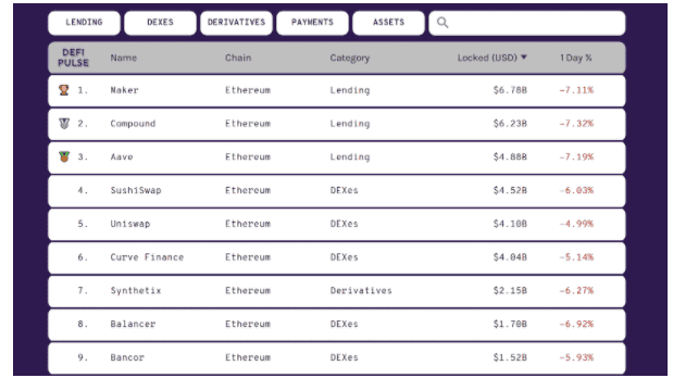 DeFi WTF!! Guide Book เส้นทางสู่การเป็นชาวนาดิจิทัล ตอนที่ 4 การตรวจสอบความน่าเชื่อถือของ Platform และการถอนเงินผ่าน Smart Contract