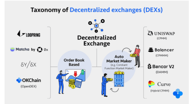 DeFi WTF!! Guide Book เส้นทางสู่การเป็นชาวนาดิจิทัล ตอนที่ 3 : การฟาร์มด้วย Cryptocurrency และการคำนวณ Impermanent loss