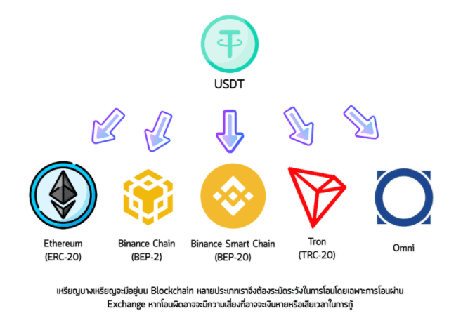 DeFi WTF!! Guide Book เส้นทางสู่การเป็นชาวนาดิจิทัล ตอนที่ 6 DeFi Vaccine ฟาร์มยังไงไม่ให้เงินหายและสิ่งที่นักฟาร์มควรรู้