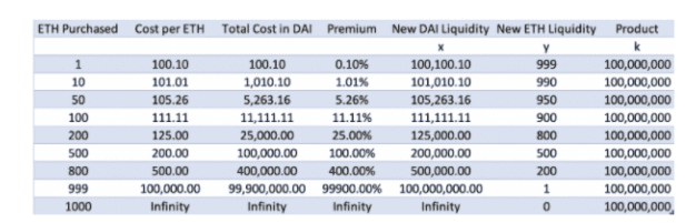DeFi WTF!! Guide Book เส้นทางสู่การเป็นชาวนาดิจิทัล ตอนที่ 5 : ผลตอบแทนที่สูงจาก DeFi ได้มาอย่างไร