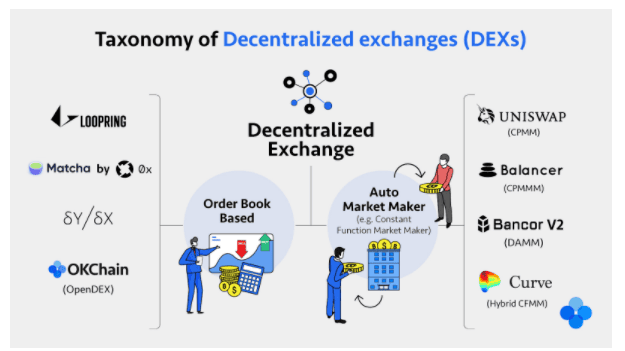 DeFi WTF !! EP.7 ทำความรู้จักกับ Uniswap V3 ขั้นต่อไปของ Decentralized Exchange