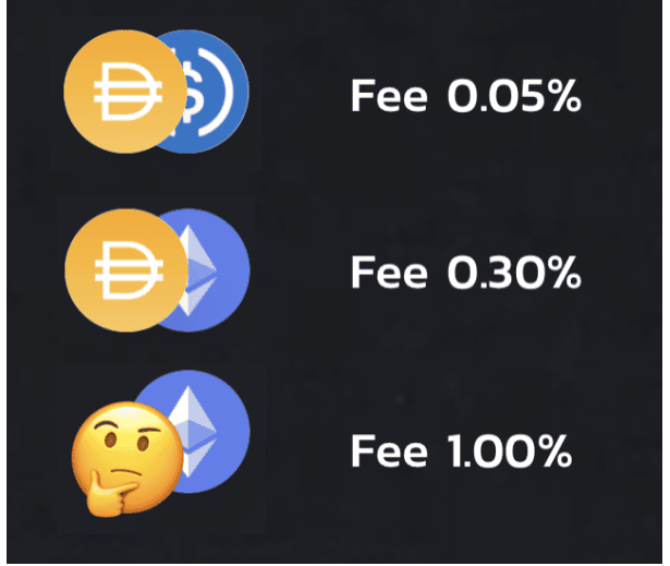 DeFi WTF !! EP.7 ทำความรู้จักกับ Uniswap V3 ขั้นต่อไปของ Decentralized Exchange