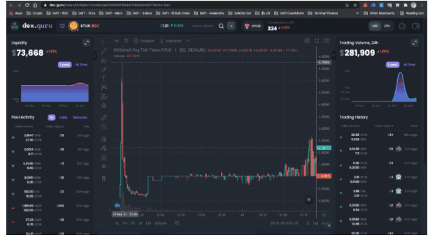 TukTuk หัวทิ่ม เกิดอะไรขึ้นกับโครงการ DeFi บน Bitkub Chain