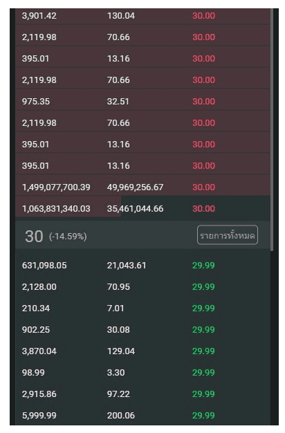 Bitkub Coin คืออะไร ทำความรู้จักกับเหรียญบล็อกเชนสัญชาติไทย จากเว็บเทรดอันดับ 1 ของไทย