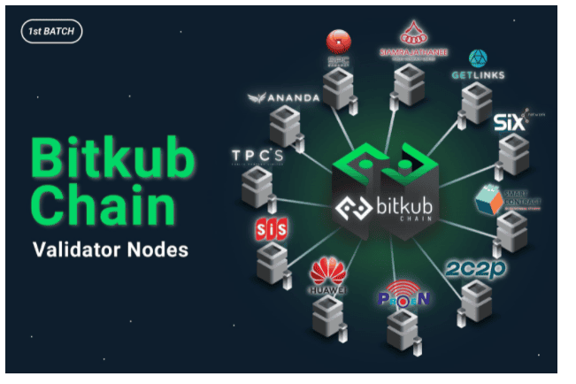 Bitkub Coin คืออะไร ทำความรู้จักกับเหรียญบล็อกเชนสัญชาติไทย จากเว็บเทรดอันดับ 1 ของไทย