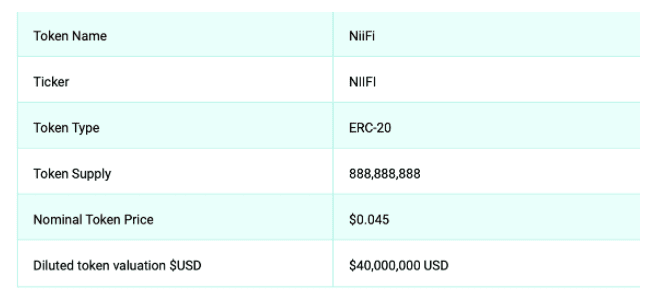 ใช้งาน DEFI ง่าย ๆ ด้วย NIFII แพลตฟอร์มที่จะทำให้ DEFI เข้าถึงได้จากทุกคน ทุกเวลา
