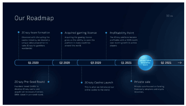 2Crazy แพลทฟอร์ม NFT gaming แห่งแรกบน Binance Smart Chain