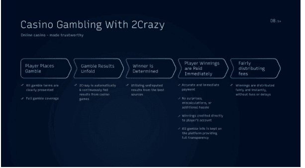2Crazy แพลทฟอร์ม NFT gaming แห่งแรกบน Binance Smart Chain