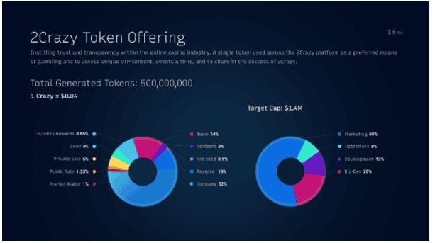2Crazy แพลทฟอร์ม NFT gaming แห่งแรกบน Binance Smart Chain