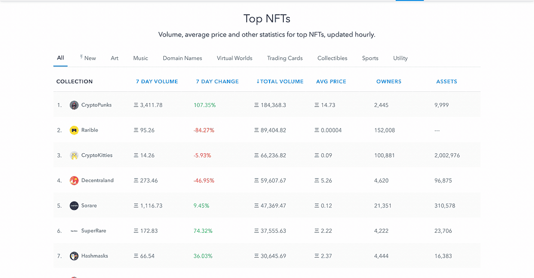 [รีวิว] Opensea ตลาด NFT ที่ใหญ่ที่สุดบนโลกของ Blockchain