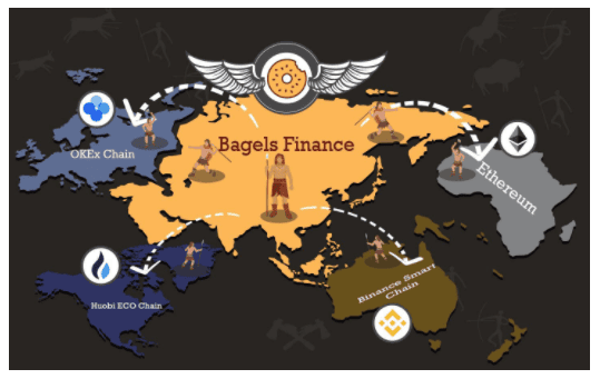 [รีวิว] Bagels Finance แพลตฟอร์ม Leveraged Yield Farming แบบ Cross Chain อีกหนึ่งโปรเจคคุณภาพที่น่าจับตามอง