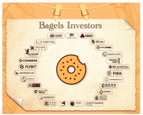 [รีวิว] Bagels Finance แพลตฟอร์ม Leveraged Yield Farming แบบ Cross Chain อีกหนึ่งโปรเจคคุณภาพที่น่าจับตามอง