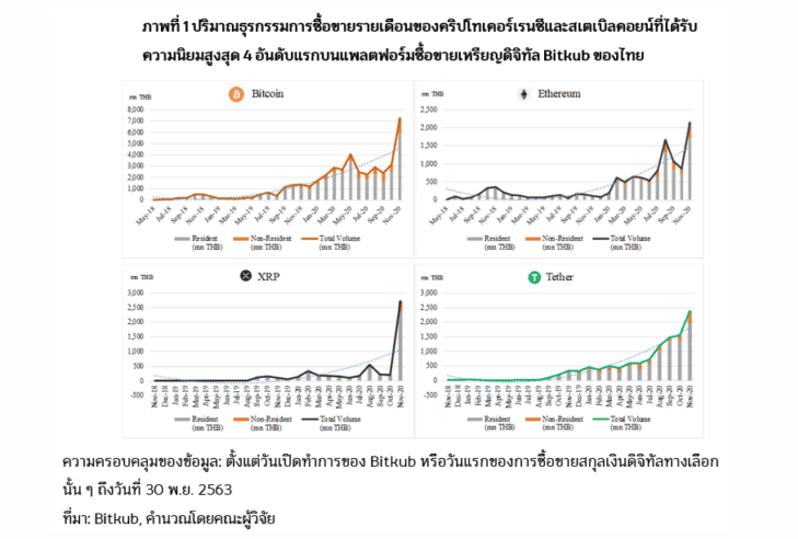 สกุลเงินดิจิทัลของธนาคารกลางสำหรับประชาชน ให้ประโยชน์อะไรกับคนไทย