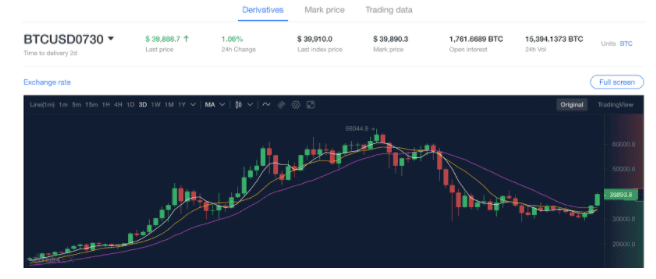 Future Contract โอกาสการทำกำไรที่มากขึ้นบน OKEx