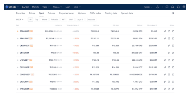 Future Contract โอกาสการทำกำไรที่มากขึ้นบน OKEx
