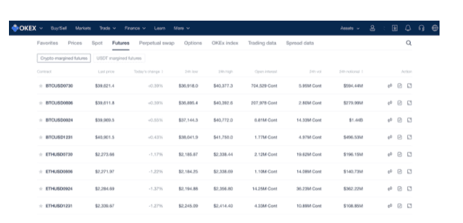 Future Contract โอกาสการทำกำไรที่มากขึ้นบน OKEx