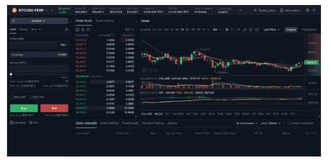 Future Contract โอกาสการทำกำไรที่มากขึ้นบน OKEx