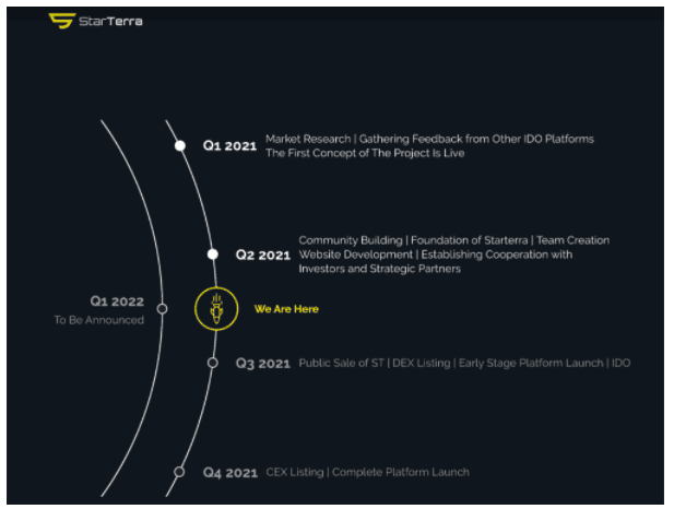 [รีวิว] StarTerra launchpad แบบ Play2Earn ตัวแรกบน Terra Chain