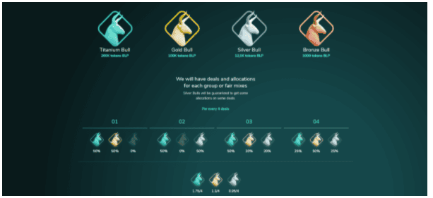 [รีวิว] BullPerks แพลตฟอร์ม IDO Launchpad แบบ MultiChain ที่ทำหน้าที่เป็น Decentralized VC เจ้าแรก