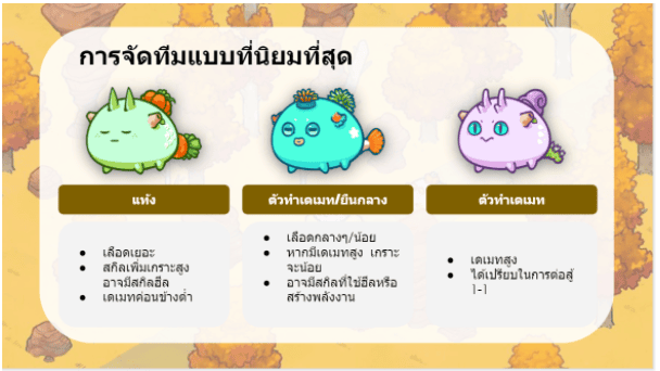 Gamfi WTF !! ใครว่าเล่นเกมแล้วไม่มีอนาคต EP.2 เข้าสู่โลกแห่ง Lunacia ของเกม Axie Infinity