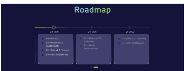 [รีวิว] Evrynet Network แพลตฟอร์มอัจฉริยะแบบ CeDeFI มุ่งหน้านำนักลงทุนสถาบันเข้าสู่โลก Defi