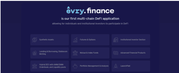 [รีวิว] Evrynet Network แพลตฟอร์มอัจฉริยะแบบ CeDeFI มุ่งหน้านำนักลงทุนสถาบันเข้าสู่โลก Defi