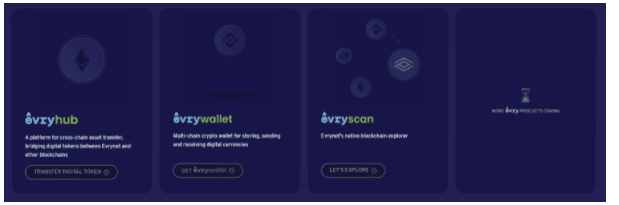 [รีวิว] Evrynet Network แพลตฟอร์มอัจฉริยะแบบ CeDeFI มุ่งหน้านำนักลงทุนสถาบันเข้าสู่โลก Defi