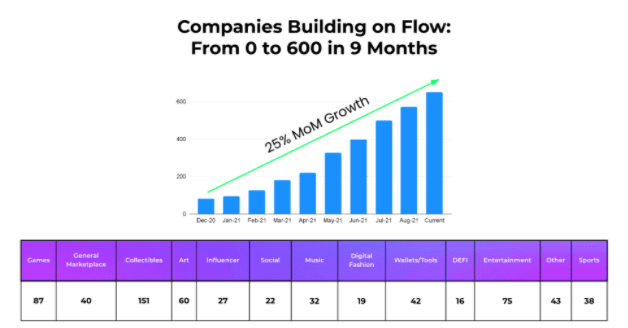 [รีวิว] Flow บล็อกเชน NFT แห่ง Multi-Brand เป็นอย่างไร