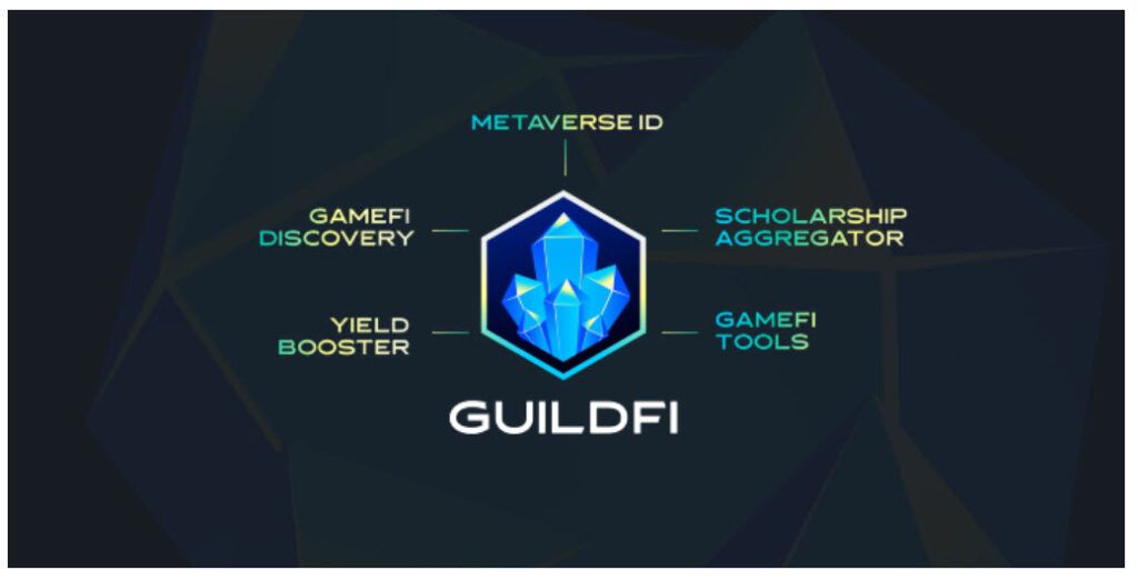ทำความรู้จัก "GuildFi" แพลตฟอร์มที่ช่วยให้ผู้เล่น สร้างรายได้ จากเกมบล็อกเชนระดับโลก!