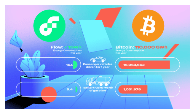 [รีวิว] Flow บล็อกเชน NFT แห่ง Multi-Brand เป็นอย่างไร