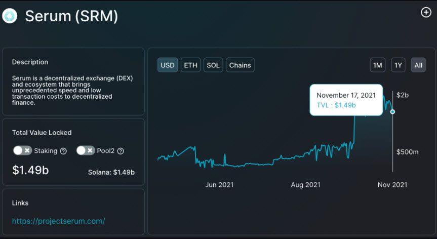 Project Serum (SRM) โปรเจค Decentralized Exchange ของเว็บเทรด FTX