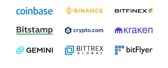 Bitcoin และ Bitcoin Futures มีความสำคัญอย่างไร