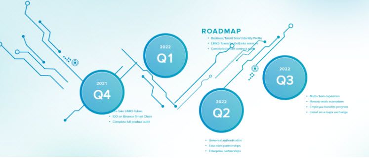 [รีวิว] GetLinks แพลตฟอร์ม Defi สุดล้ำที่จะช่วยกระจายค่าตอบแทนแบบไร้พรหมแดนให้แก่เหล่า “ทาเลนต์”