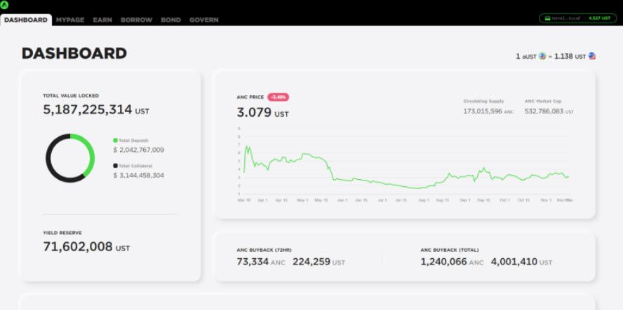 DeFi WTF!! Guide Book เส้นทางสู่การเป็นชาวนาดิจิทัล ตอนที่ 11 : DeFi 2.0 กับก้าวต่อไปของวงการ DeFi