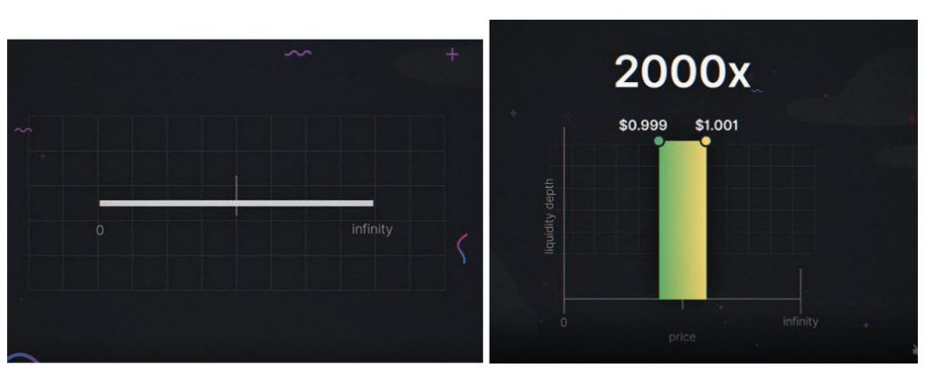 DeFi WTF!! Guide Book เส้นทางสู่การเป็นชาวนาดิจิทัล ตอนที่ 11 : DeFi 2.0 กับก้าวต่อไปของวงการ DeFi